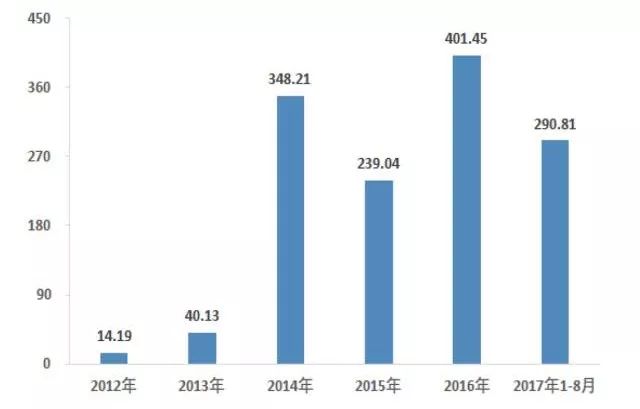 中国AI行业发展趋势与市场潜力研究报告：聚创新应用与产业布局