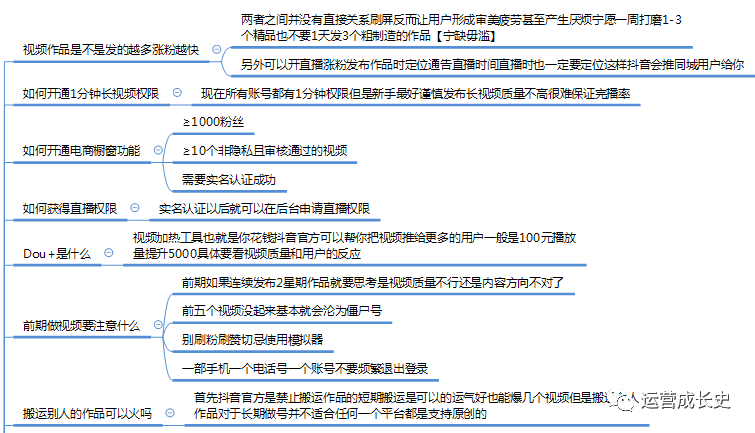 抖音运营ai脚本：完整安装教程与写作指南