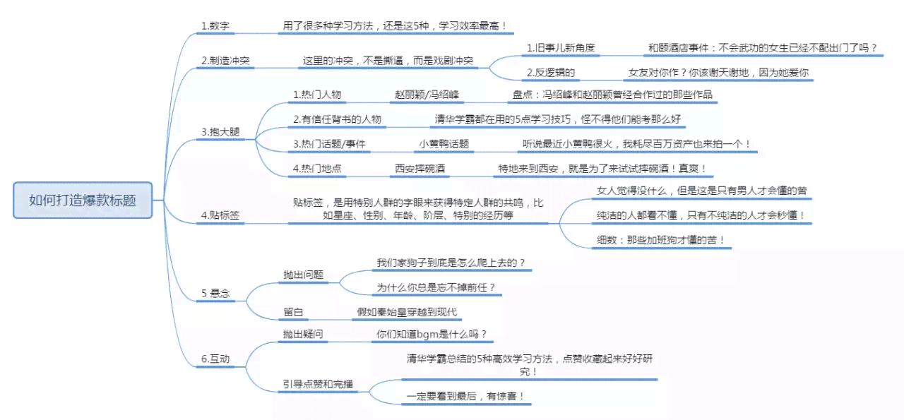 抖音运营ai脚本：完整安装教程与写作指南