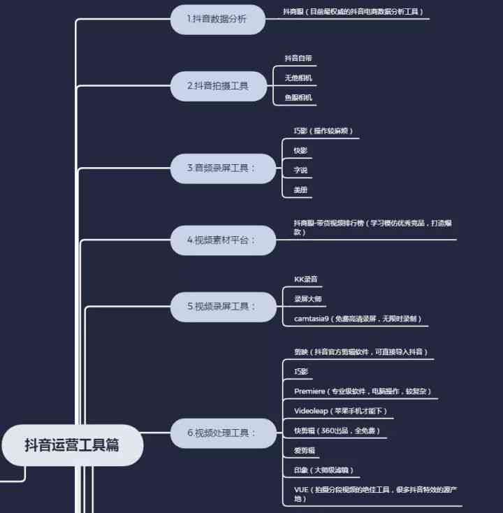 打造高效抖音运营策略：撰写专业脚本指南