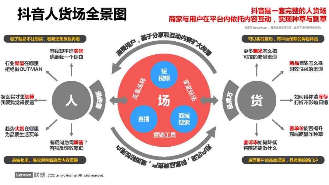 打造高效抖音运营策略：撰写专业脚本指南