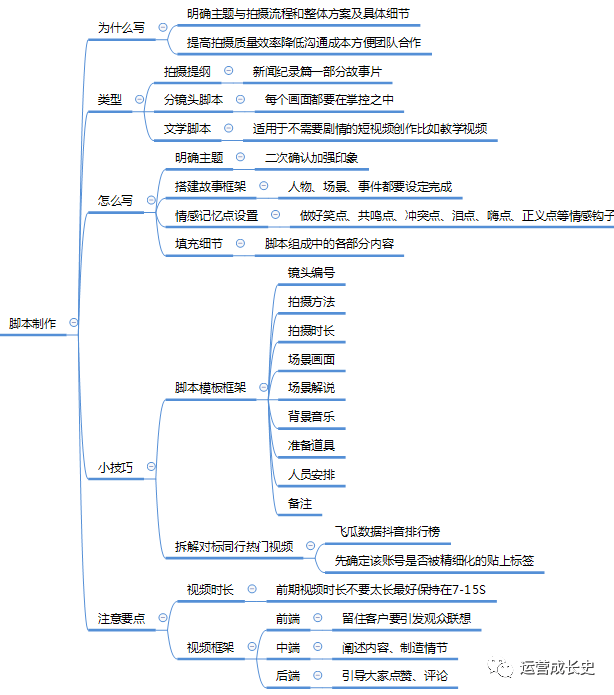 抖音运营ai脚本