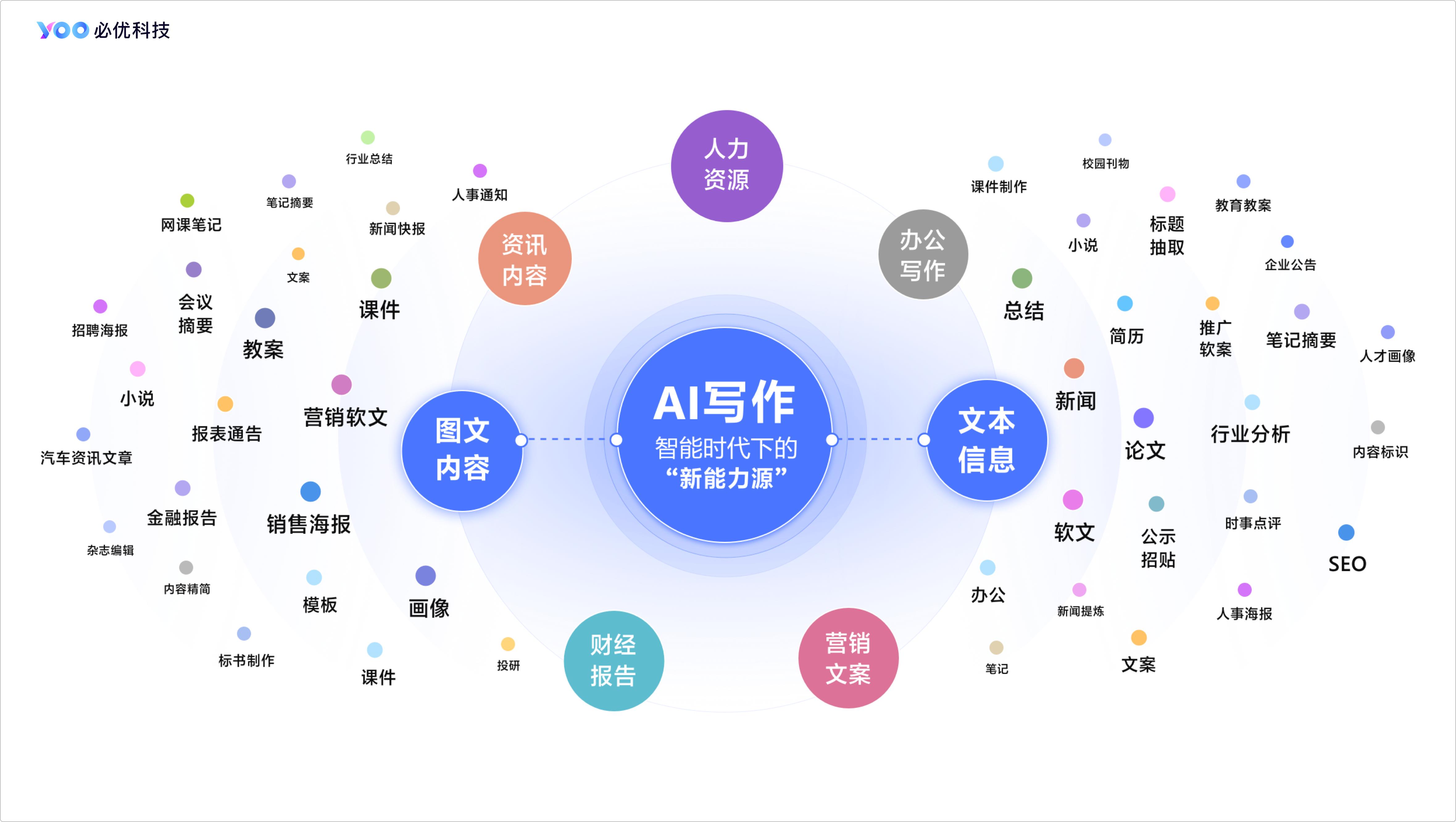 ai写作是什么意思：原理、算法详解