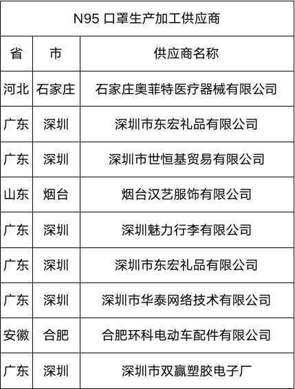 探索高效文案撰写：全面解析适用于不同需求的办公软件选择与使用技巧