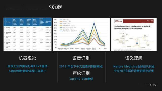 AI芯片与深度学算法集成实验研究报告：全面解析性能优化与实际应用挑战