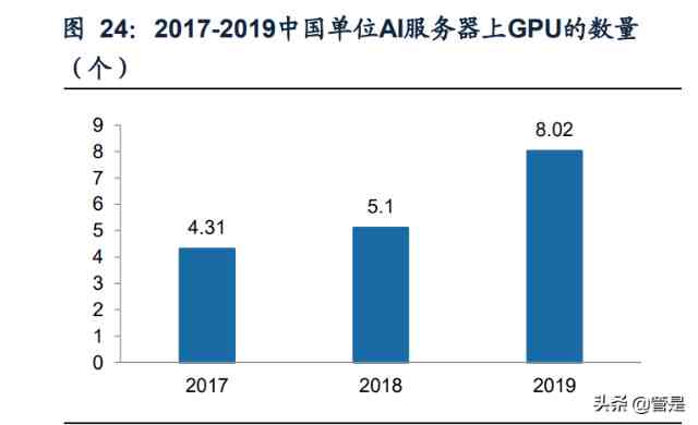 AI芯片与深度学算法集成实验研究报告：全面解析性能优化与实际应用挑战