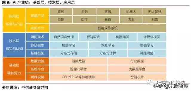 AI芯片与深度学算法集成实验研究报告：全面解析性能优化与实际应用挑战