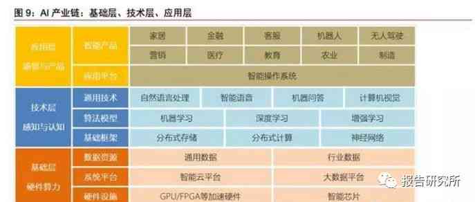 AI芯片与深度学算法集成实验研究报告：全面解析性能优化与实际应用挑战