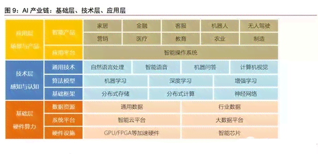 AI芯片与深度学算法集成实验研究报告：全面解析性能优化与实际应用挑战