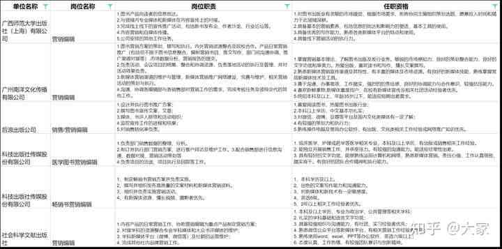 网易文案策划：面试要求、薪资待遇、笔试与求职全解析