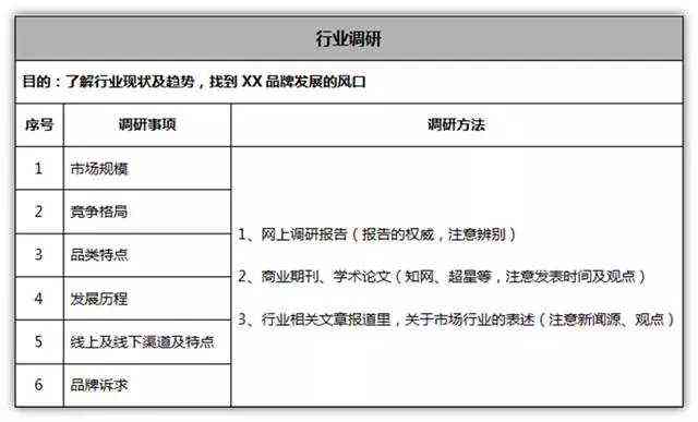 网易文案策划：面试要求、薪资待遇、笔试与求职全解析