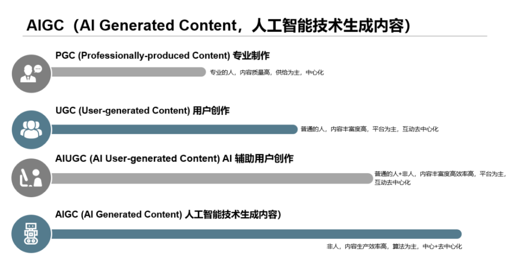 两款免费版AI写作软件有哪些及区别与好用程度比较