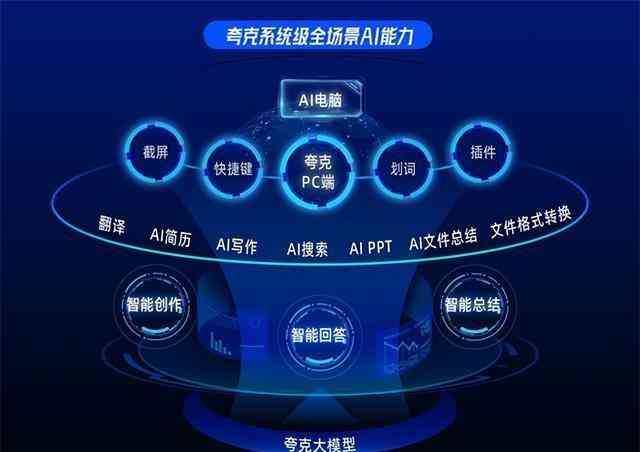 AI创作者入门指南：如何加入AI创作训练营