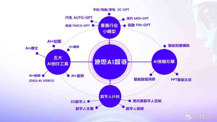 AI赋能：情感领域文章创作中的关键要素与策略探究