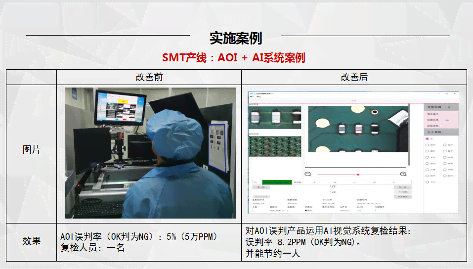 ai插件机改善报告