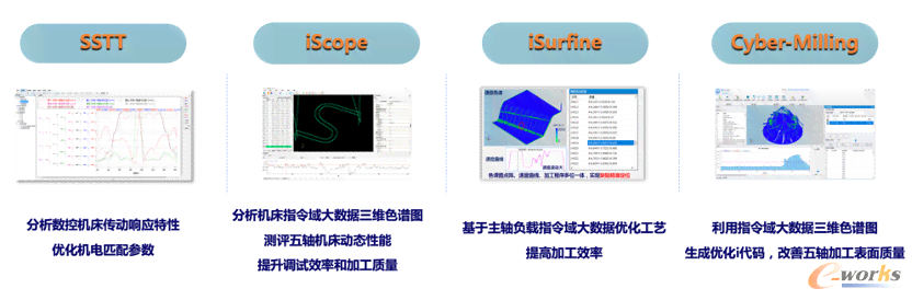 ai插件机改善报告