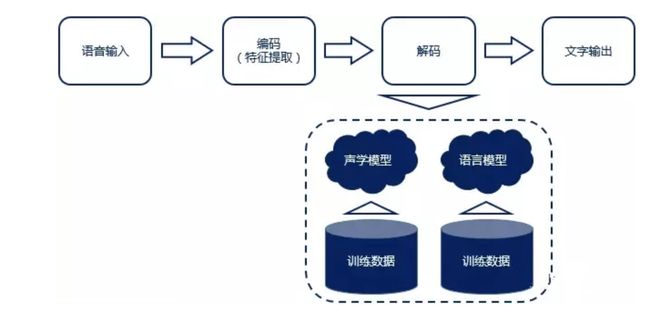 大专论文ai写作课程设计