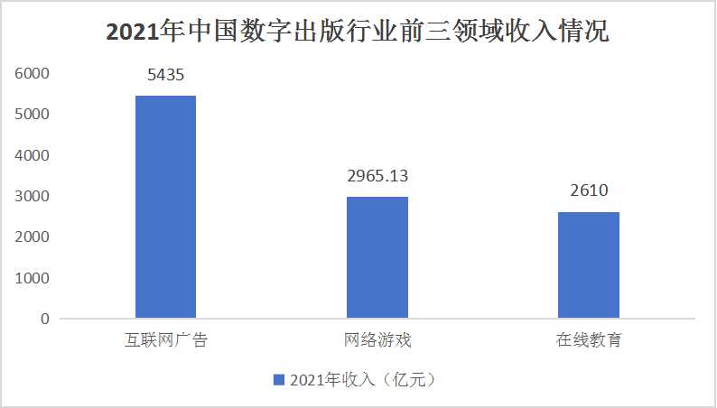 运用AI智能辅助：大数据分析报告编制指南与优化策略