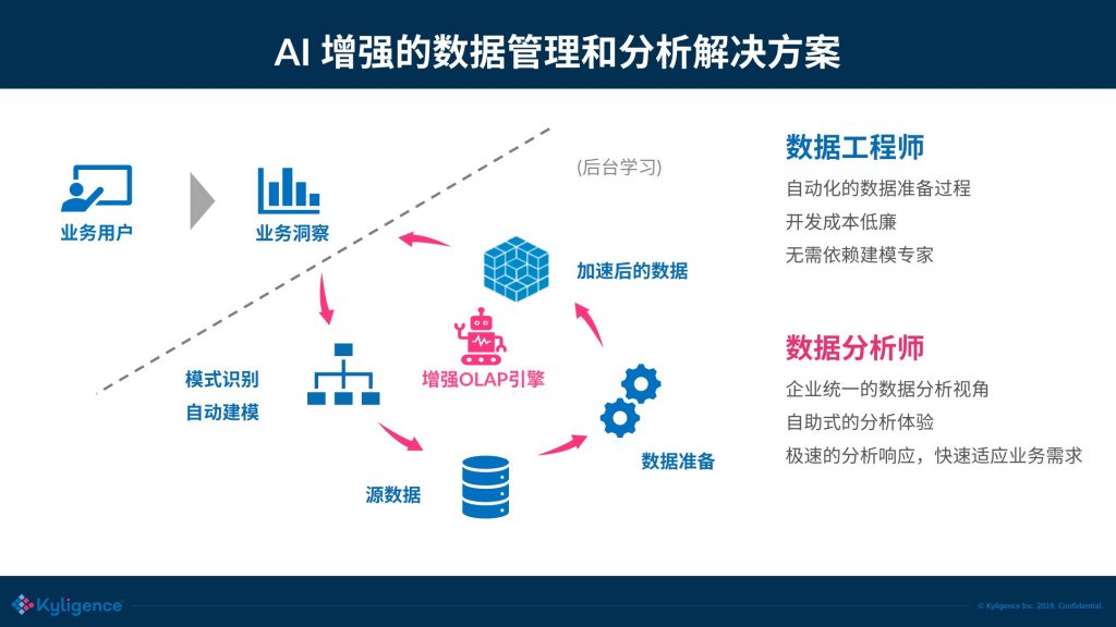 运用AI智能辅助：大数据分析报告编制指南与优化策略