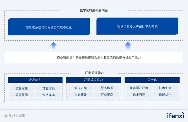 AI大数据分析：全方位解锁用户需求与商业洞察的智能解决方案