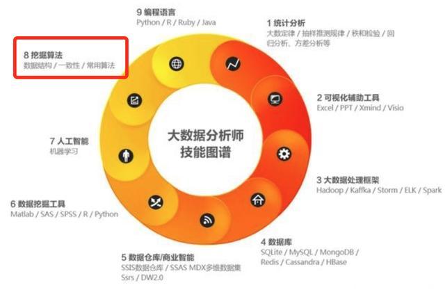 ai大数据分析师是干嘛的：工作内容、技术解析及预测介绍