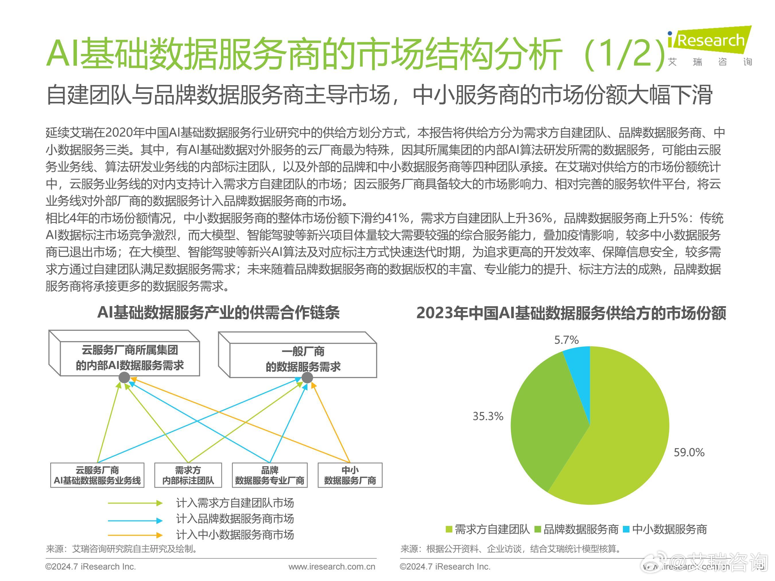 ai大数据分析报告