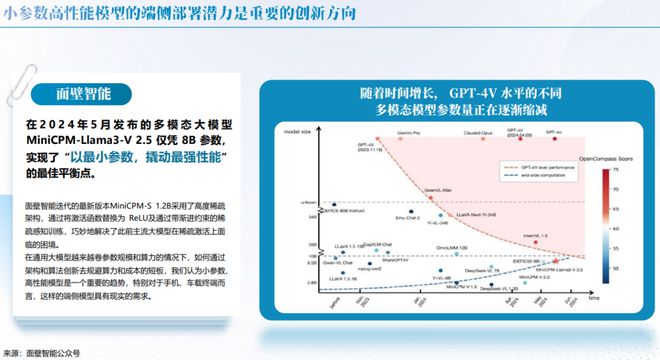 ai大数据分析报告