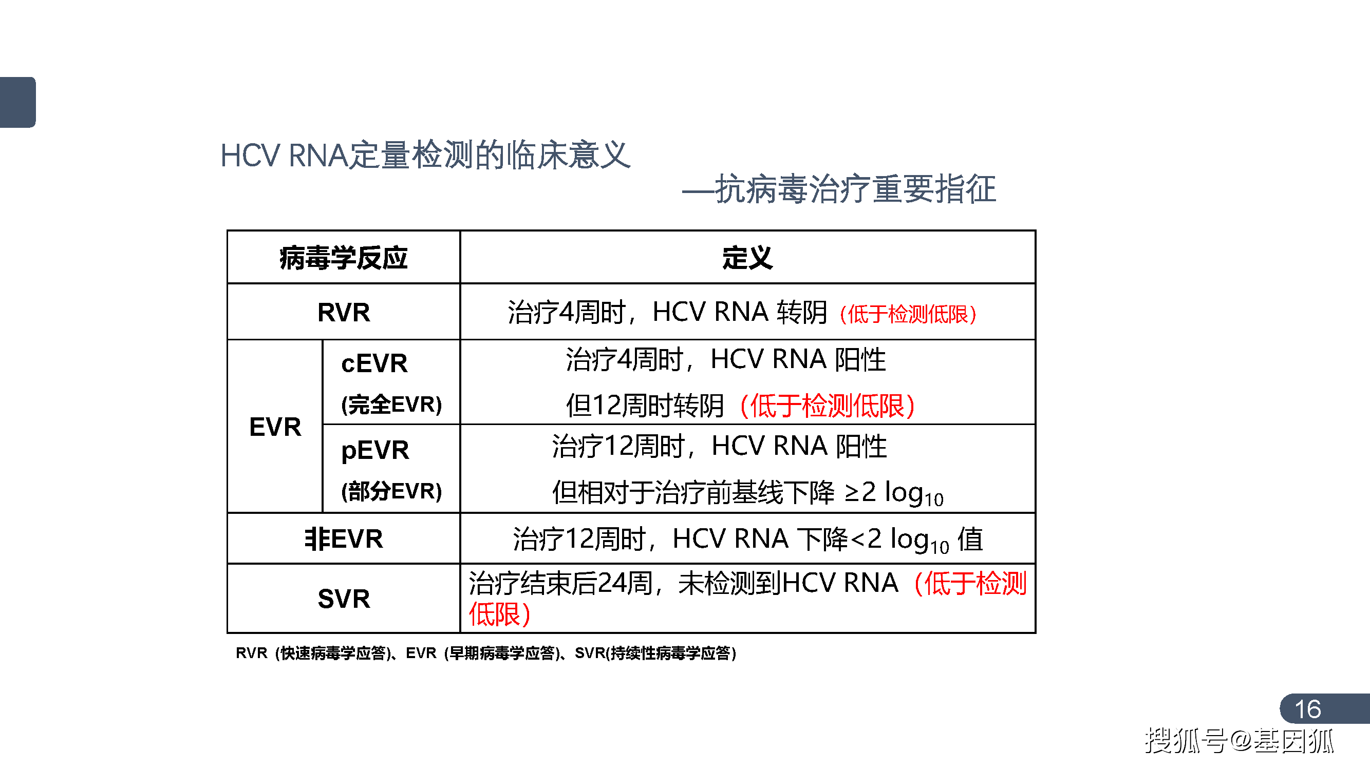 在线血液报告分析 - 血液检验解读与血检报告软件工具