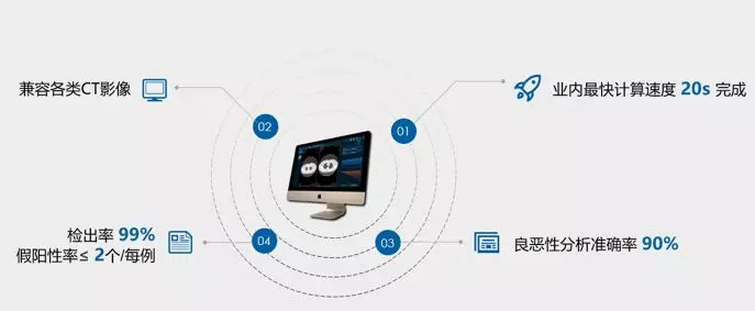 智慧血液检测分析助手——专业报告解读