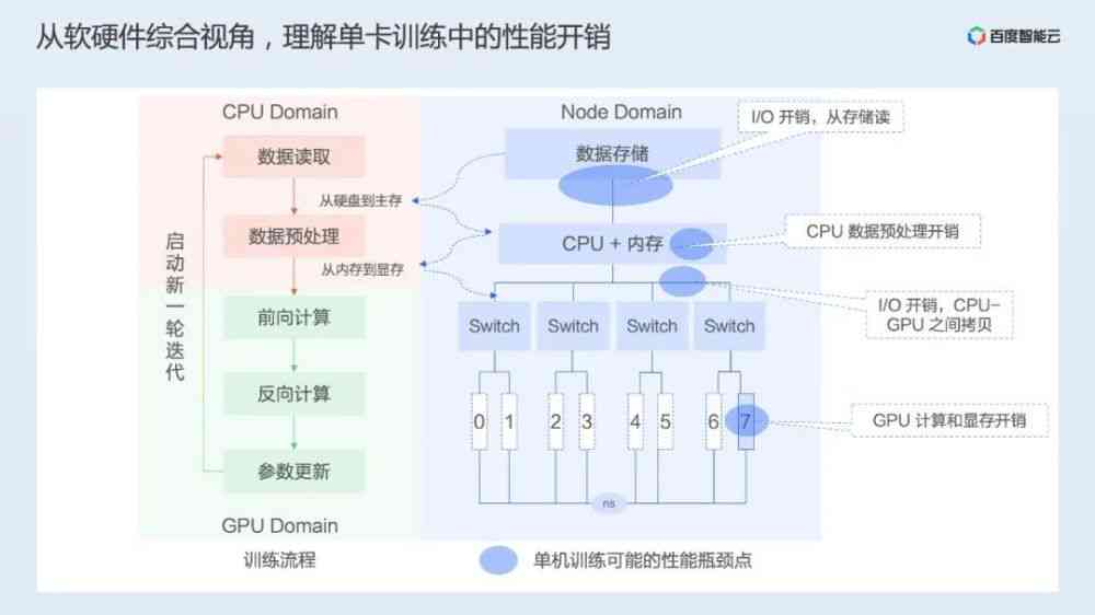 AI写作工作原理：深入解析其技术机制与运作流程