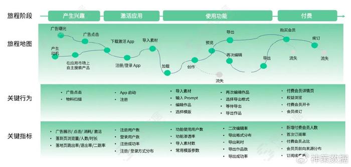 '运用先进AI工具打造高效营销策划方案攻略'