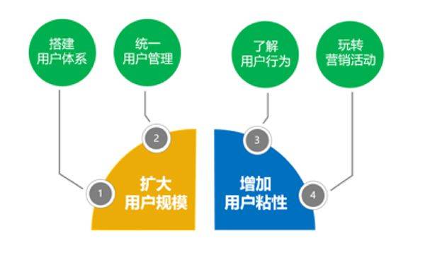 '运用先进AI工具打造高效营销策划方案攻略'