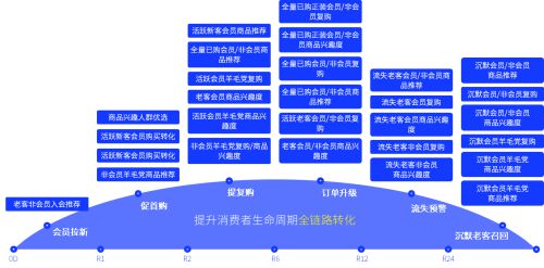 '运用先进AI工具打造高效营销策划方案攻略'