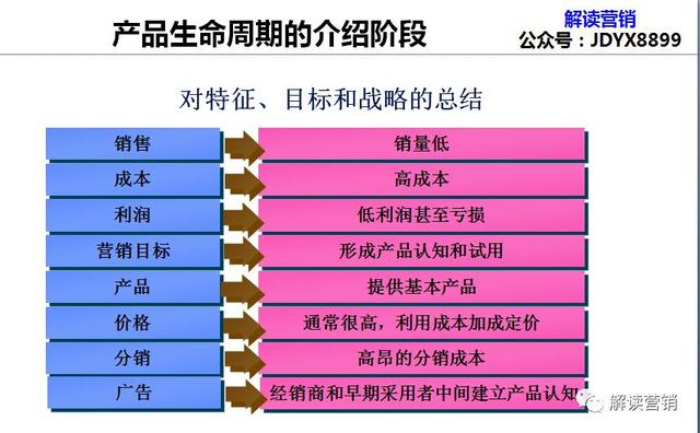 全方位对比：2023年AI营销策划方案撰写工具盘点与选择指南