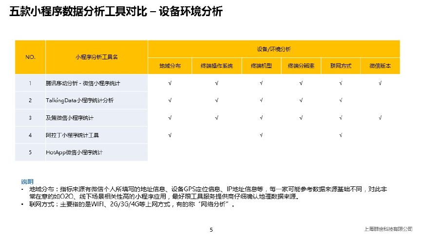 全方位对比：2023年AI营销策划方案撰写工具盘点与选择指南