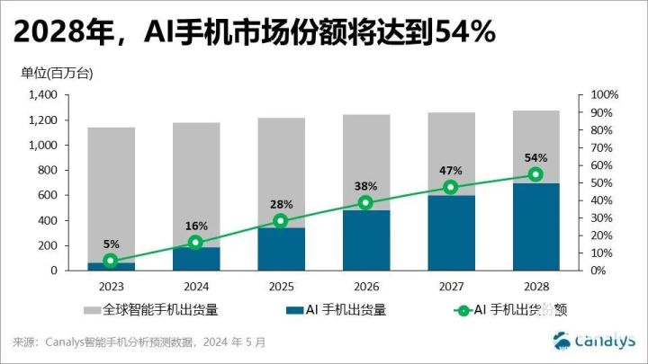 深度解析：AI行业全景报告与未来发展趋势预测