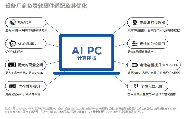 免费AI内容创作平台大盘点：一文掌握多样化在线工具与资源