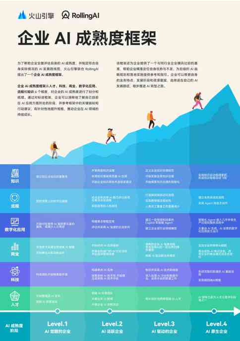 AI项目实全景指南：从可行性调研到落地执行的完整步骤解析