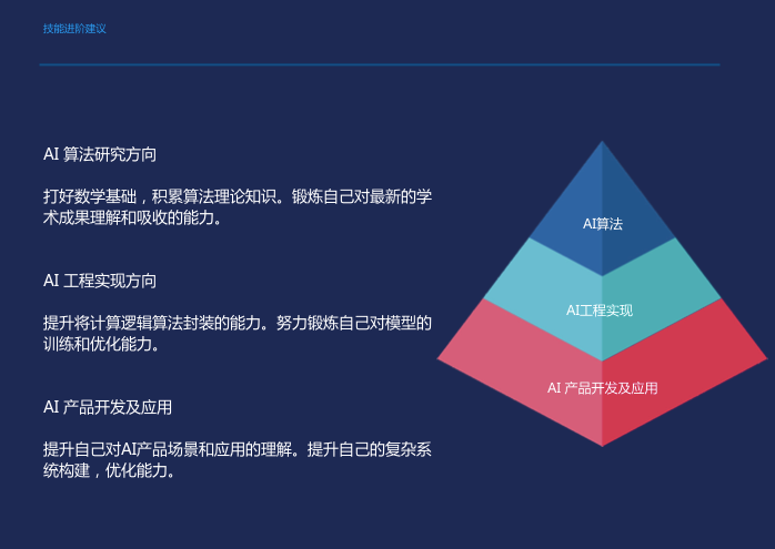 AI项目实全景指南：从可行性调研到落地执行的完整步骤解析