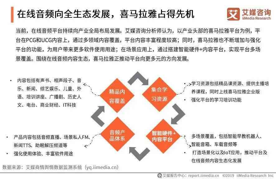 AI项目实全景指南：从可行性调研到落地执行的完整步骤解析