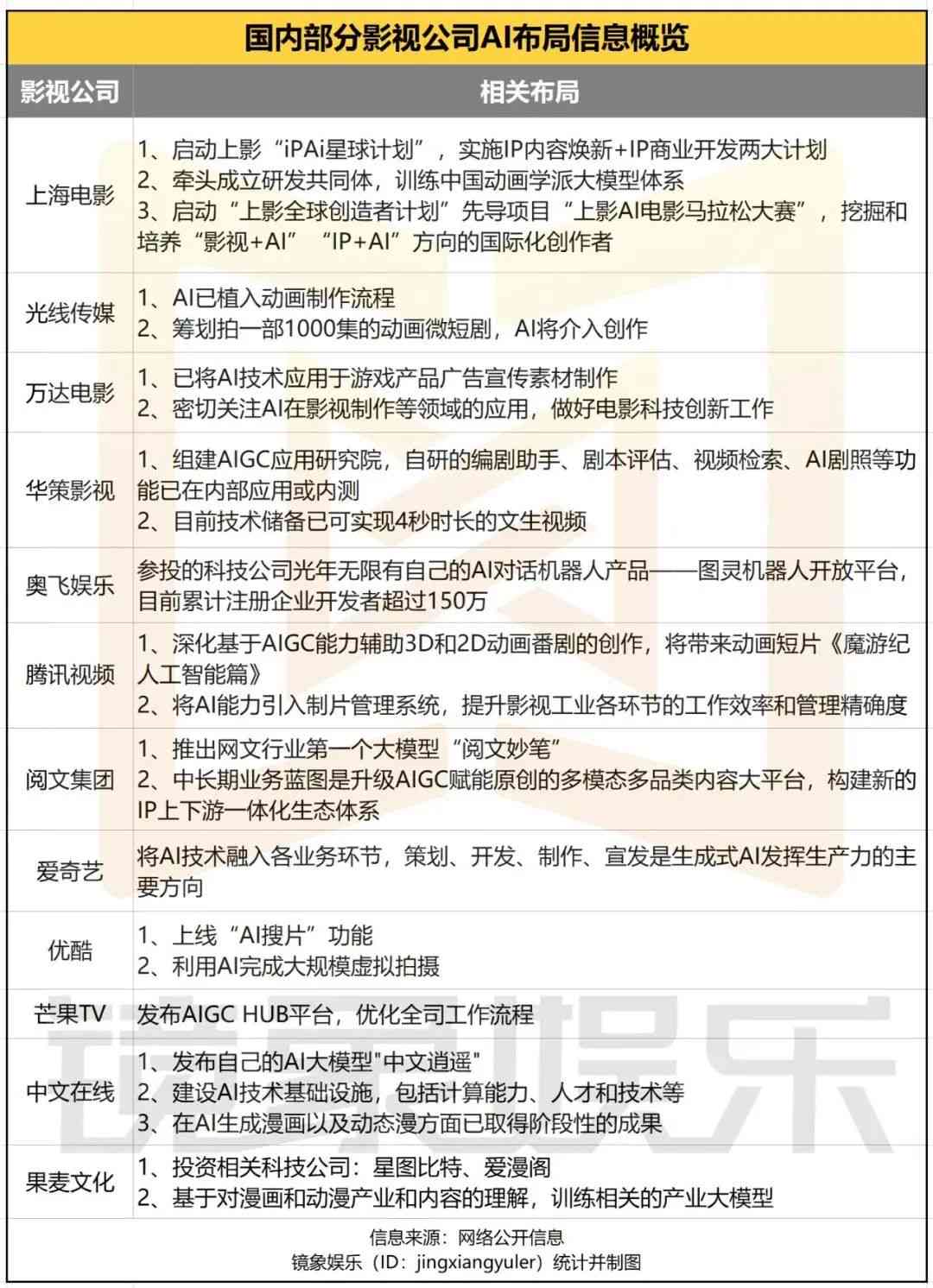 AI项目实全景指南：从可行性调研到落地执行的完整步骤解析