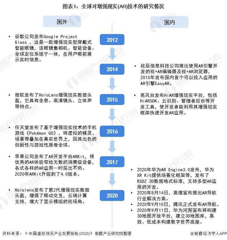 增强现实技术应用前景与可行性深度评估报告