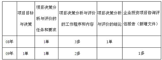 '项目可行性分析与调研综合报告：关键要素深度探究与评估'