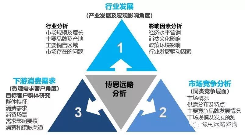 ai可行性调研报告怎么做