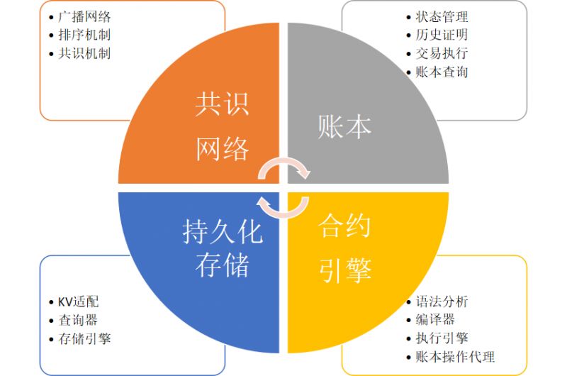 '项目可行性分析与调研综合报告：关键要素深度探究与评估'