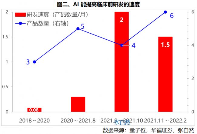 AI制药前景：技术解析、概念股盘点及上市公司龙头企业展望