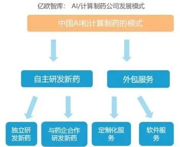 AI制药前景：技术解析、概念股盘点及上市公司龙头企业展望