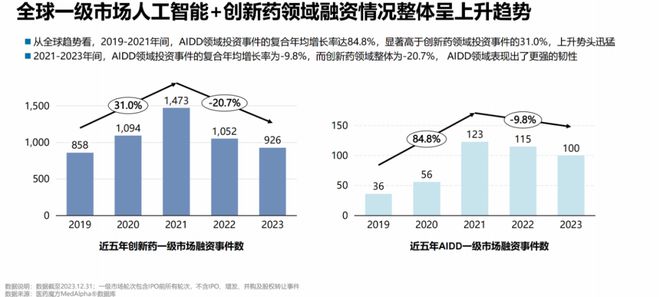 智能制药领域领军企业：AI制药上市公司头部力量