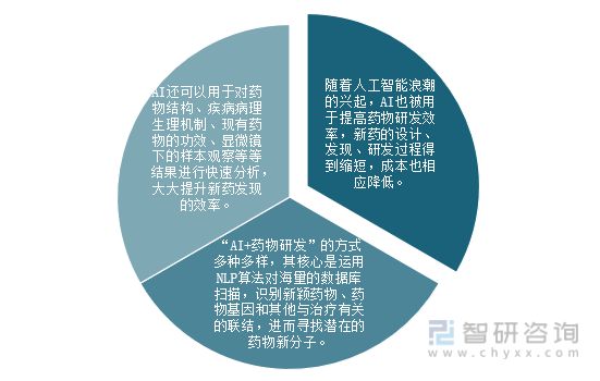 AI制药：前沿技术解析、应用案例与未来发展趋势全览