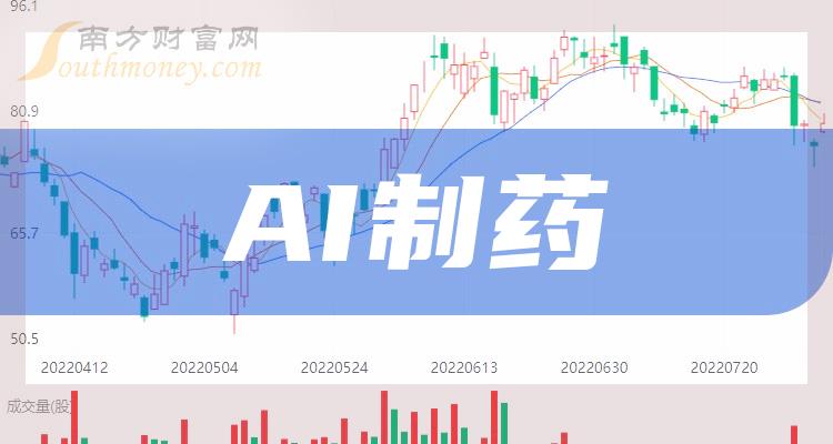 AI制药概念股：药明德、600434等龙头股盘点